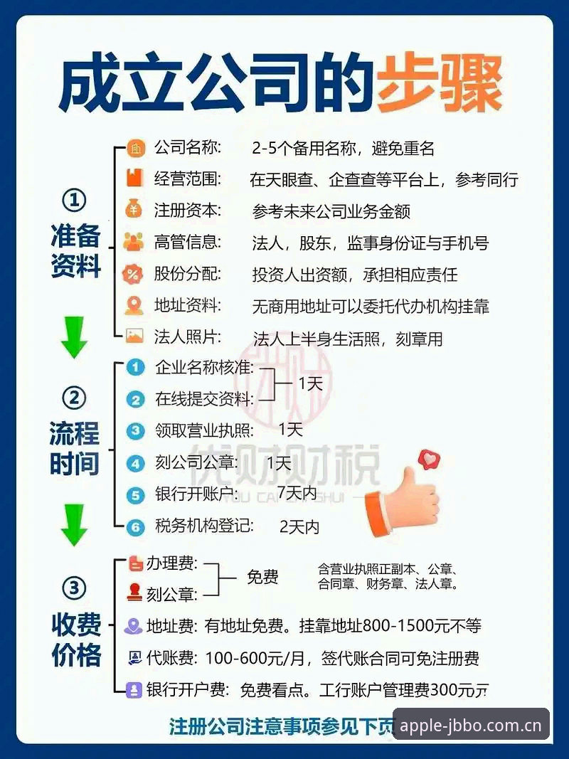 188金宝搏平台JBBO官方网站安装完整指南：从注册到上手的实战流程